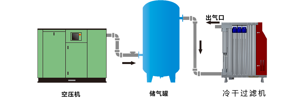 空壓機(jī)系統(tǒng)方案 空壓機(jī)系統(tǒng)方案