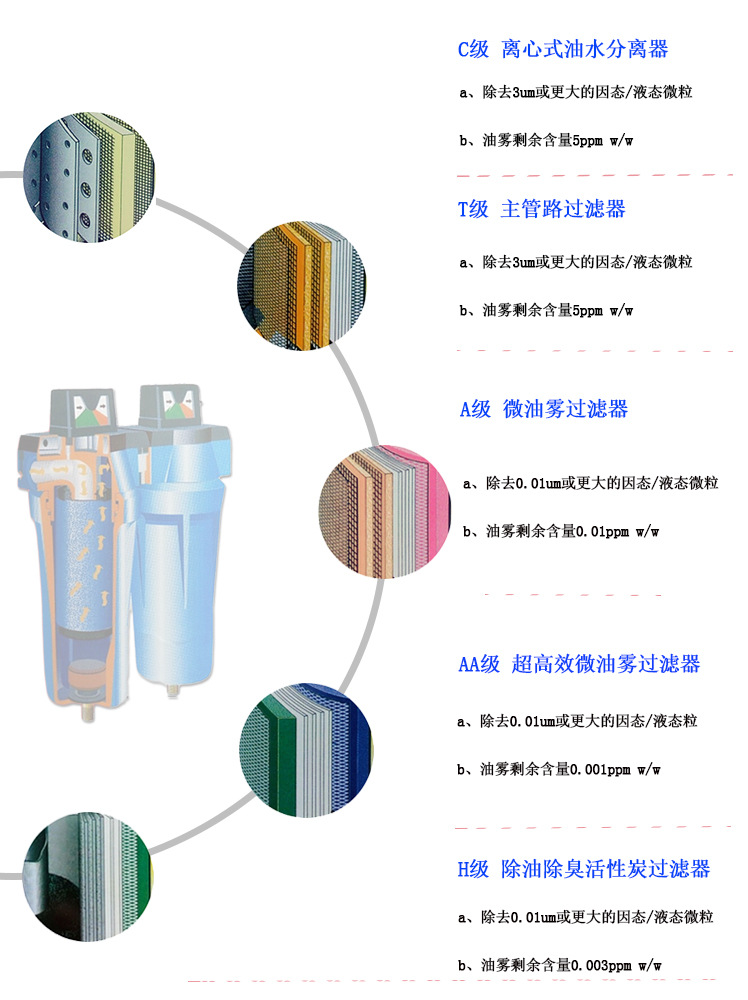 管道過(guò)濾器 管道過(guò)濾器