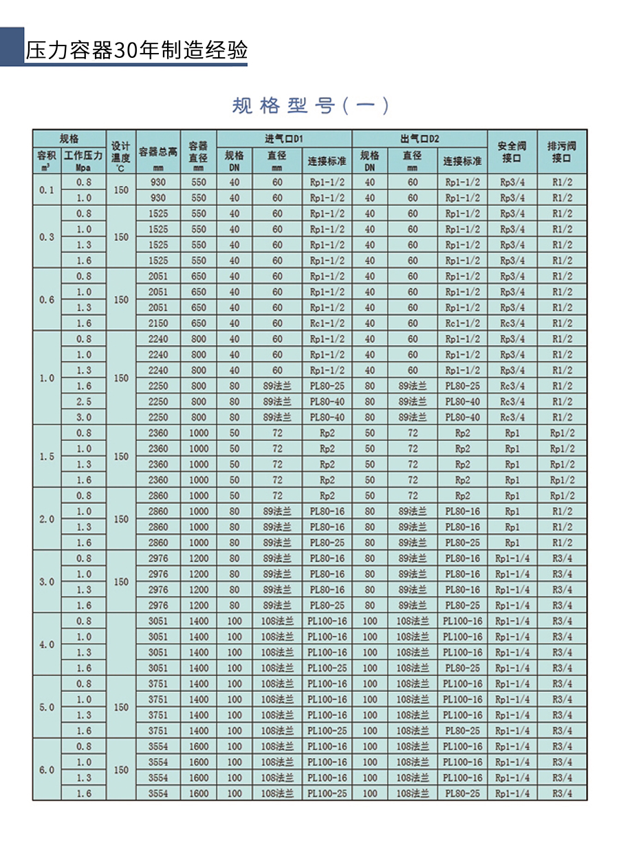 儲氣罐參數(shù).jpg 儲氣罐參數(shù).jpg